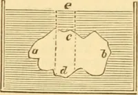 An illustration from Appletons' cyclopaedia of applied mechanics: a dictionary of mechanical engineering and the mechanical arts (1880)