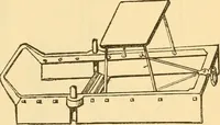 An illustration from Appletons' cyclopaedia of applied mechanics: a dictionary of mechanical engineering and the mechanical arts (1880)