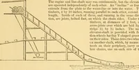 An illustration from Appletons' cyclopaedia of applied mechanics: a dictionary of mechanical engineering and the mechanical arts (1880)