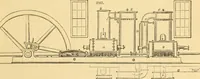 An illustration from Appletons' cyclopaedia of applied mechanics: a dictionary of mechanical engineering and the mechanical arts (1880)