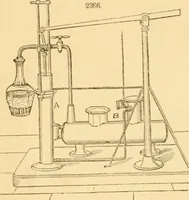 An illustration from Appletons' cyclopaedia of applied mechanics: a dictionary of mechanical engineering and the mechanical arts (1880)