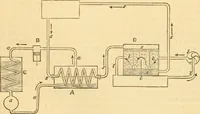 An illustration from Appletons' cyclopaedia of applied mechanics: a dictionary of mechanical engineering and the mechanical arts (1880)
