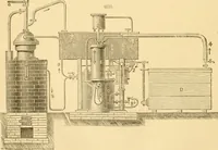 An illustration from Appletons' cyclopaedia of applied mechanics: a dictionary of mechanical engineering and the mechanical arts (1880)