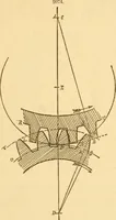 An illustration from Appletons' cyclopaedia of applied mechanics: a dictionary of mechanical engineering and the mechanical arts (1880)