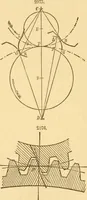 An illustration from Appletons' cyclopaedia of applied mechanics: a dictionary of mechanical engineering and the mechanical arts (1880)