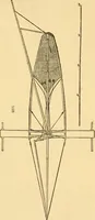 An illustration from Appletons' cyclopaedia of applied mechanics: a dictionary of mechanical engineering and the mechanical arts (1880)