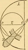 An illustration from Appletons' cyclopaedia of applied mechanics: a dictionary of mechanical engineering and the mechanical arts (1880)