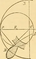An illustration from Appletons' cyclopaedia of applied mechanics: a dictionary of mechanical engineering and the mechanical arts (1880)