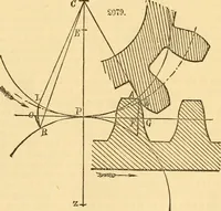 An illustration from Appletons' cyclopaedia of applied mechanics: a dictionary of mechanical engineering and the mechanical arts (1880)