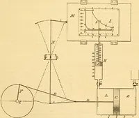An illustration from Appletons' cyclopaedia of applied mechanics: a dictionary of mechanical engineering and the mechanical arts (1880)