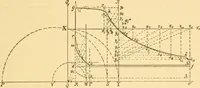 An illustration from Appletons' cyclopaedia of applied mechanics: a dictionary of mechanical engineering and the mechanical arts (1880)