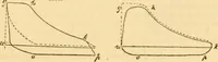 An illustration from Appletons' cyclopaedia of applied mechanics: a dictionary of mechanical engineering and the mechanical arts (1880)