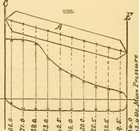 An illustration from Appletons' cyclopaedia of applied mechanics: a dictionary of mechanical engineering and the mechanical arts (1880)