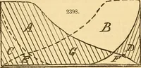 An illustration from Appletons' cyclopaedia of applied mechanics: a dictionary of mechanical engineering and the mechanical arts (1880)