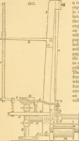An illustration from Appletons' cyclopaedia of applied mechanics: a dictionary of mechanical engineering and the mechanical arts (1880)