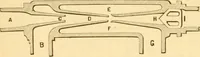 An illustration from Appletons' cyclopaedia of applied mechanics: a dictionary of mechanical engineering and the mechanical arts (1880)