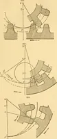 An illustration from Appletons' cyclopaedia of applied mechanics: a dictionary of mechanical engineering and the mechanical arts (1880)
