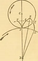 An illustration from Appletons' cyclopaedia of applied mechanics: a dictionary of mechanical engineering and the mechanical arts (1880)