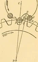 An illustration from Appletons' cyclopaedia of applied mechanics: a dictionary of mechanical engineering and the mechanical arts (1880)