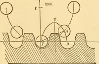 An illustration from Appletons' cyclopaedia of applied mechanics: a dictionary of mechanical engineering and the mechanical arts (1880)