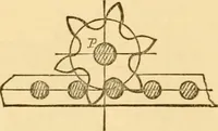 An illustration from Appletons' cyclopaedia of applied mechanics: a dictionary of mechanical engineering and the mechanical arts (1880)