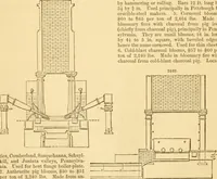 An illustration from Appletons' cyclopaedia of applied mechanics: a dictionary of mechanical engineering and the mechanical arts (1880)