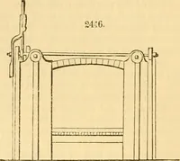An illustration from Appletons' cyclopaedia of applied mechanics: a dictionary of mechanical engineering and the mechanical arts (1880)