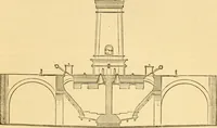 An illustration from Appletons' cyclopaedia of applied mechanics: a dictionary of mechanical engineering and the mechanical arts (1880)