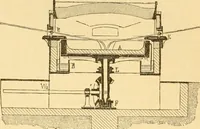 An illustration from Appletons' cyclopaedia of applied mechanics: a dictionary of mechanical engineering and the mechanical arts (1880)