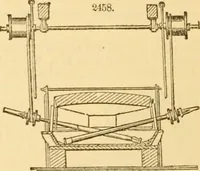 An illustration from Appletons' cyclopaedia of applied mechanics: a dictionary of mechanical engineering and the mechanical arts (1880)