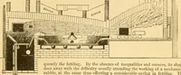 An illustration from Appletons' cyclopaedia of applied mechanics: a dictionary of mechanical engineering and the mechanical arts (1880)