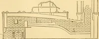 An illustration from Appletons' cyclopaedia of applied mechanics: a dictionary of mechanical engineering and the mechanical arts (1880)