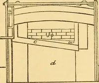 An illustration from Appletons' cyclopaedia of applied mechanics: a dictionary of mechanical engineering and the mechanical arts (1880)