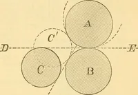 An illustration from Appletons' cyclopaedia of applied mechanics: a dictionary of mechanical engineering and the mechanical arts (1880)