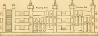An illustration from Appletons' cyclopaedia of applied mechanics: a dictionary of mechanical engineering and the mechanical arts (1880)
