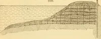 An illustration from Appletons' cyclopaedia of applied mechanics: a dictionary of mechanical engineering and the mechanical arts (1880)