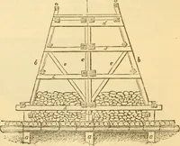 An illustration from Appletons' cyclopaedia of applied mechanics: a dictionary of mechanical engineering and the mechanical arts (1880)