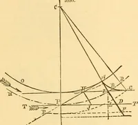 An illustration from Appletons' cyclopaedia of applied mechanics: a dictionary of mechanical engineering and the mechanical arts (1880)