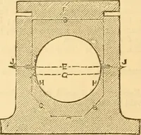 An illustration from Appletons' cyclopaedia of applied mechanics: a dictionary of mechanical engineering and the mechanical arts (1880)