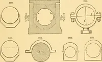 An illustration from Appletons' cyclopaedia of applied mechanics: a dictionary of mechanical engineering and the mechanical arts (1880)