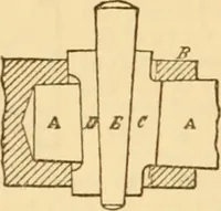 An illustration from Appletons' cyclopaedia of applied mechanics: a dictionary of mechanical engineering and the mechanical arts (1880)