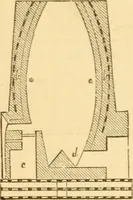 An illustration from Appletons' cyclopaedia of applied mechanics: a dictionary of mechanical engineering and the mechanical arts (1880)
