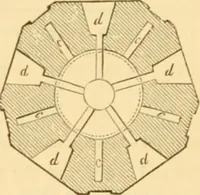 An illustration from Appletons' cyclopaedia of applied mechanics: a dictionary of mechanical engineering and the mechanical arts (1880)
