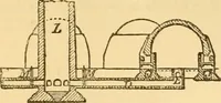 Picture 310 of 1395 from Appletons' cyclopaedia of applied mechanics: a dictionary of mechanical engineering and the mechanical arts (1880), leaf 226