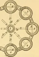 An illustration from Appletons' cyclopaedia of applied mechanics: a dictionary of mechanical engineering and the mechanical arts (1880)
