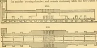 Picture 312 of 1395 from Appletons' cyclopaedia of applied mechanics: a dictionary of mechanical engineering and the mechanical arts (1880), leaf 226