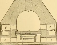 An illustration from Appletons' cyclopaedia of applied mechanics: a dictionary of mechanical engineering and the mechanical arts (1880)