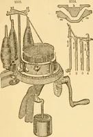 An illustration from Appletons' cyclopaedia of applied mechanics: a dictionary of mechanical engineering and the mechanical arts (1880)