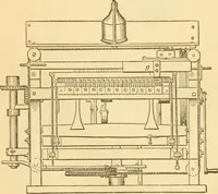 An illustration from Appletons' cyclopaedia of applied mechanics: a dictionary of mechanical engineering and the mechanical arts (1880)