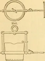 An illustration from Appletons' cyclopaedia of applied mechanics: a dictionary of mechanical engineering and the mechanical arts (1880)